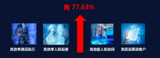 电话机器人