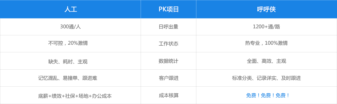 电销机器人